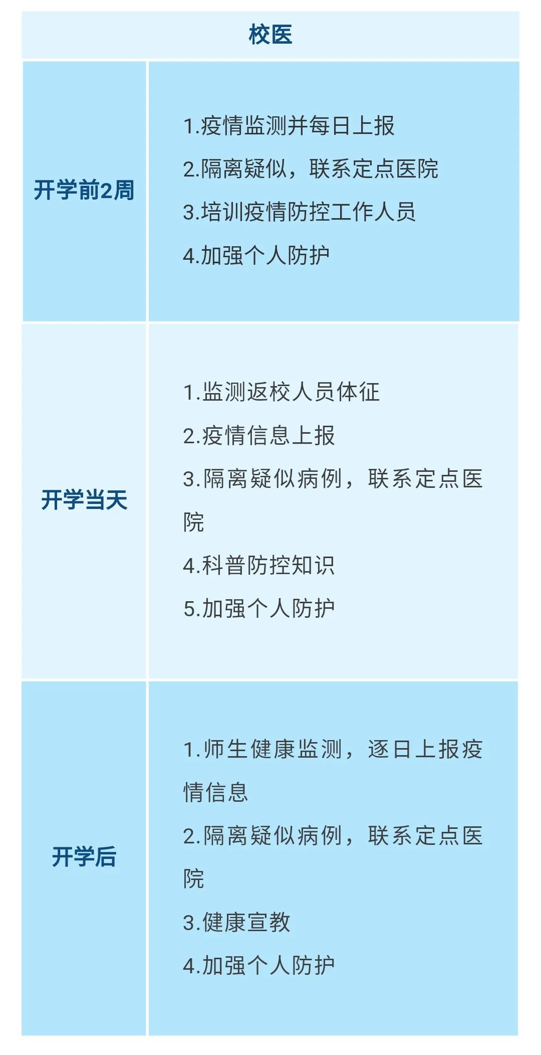 重要！江西發(fā)布大中小學幼兒園開學防控指南