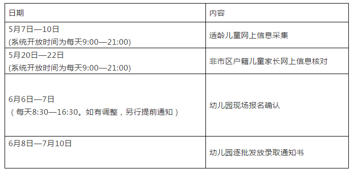 杭州市教育局發(fā)布通知：今年幼兒園這樣招生！ 5月7日啟動(dòng)